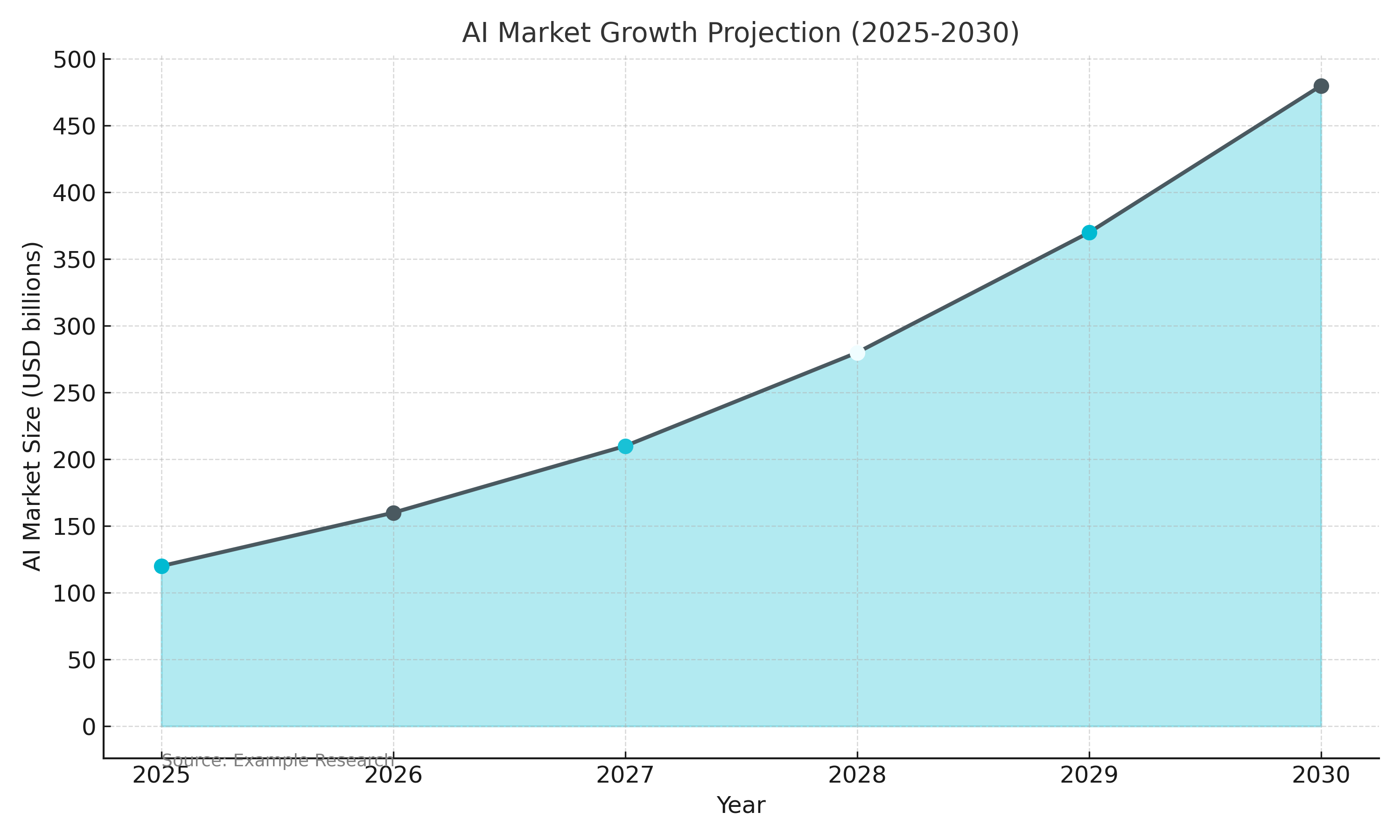 AI market growth image