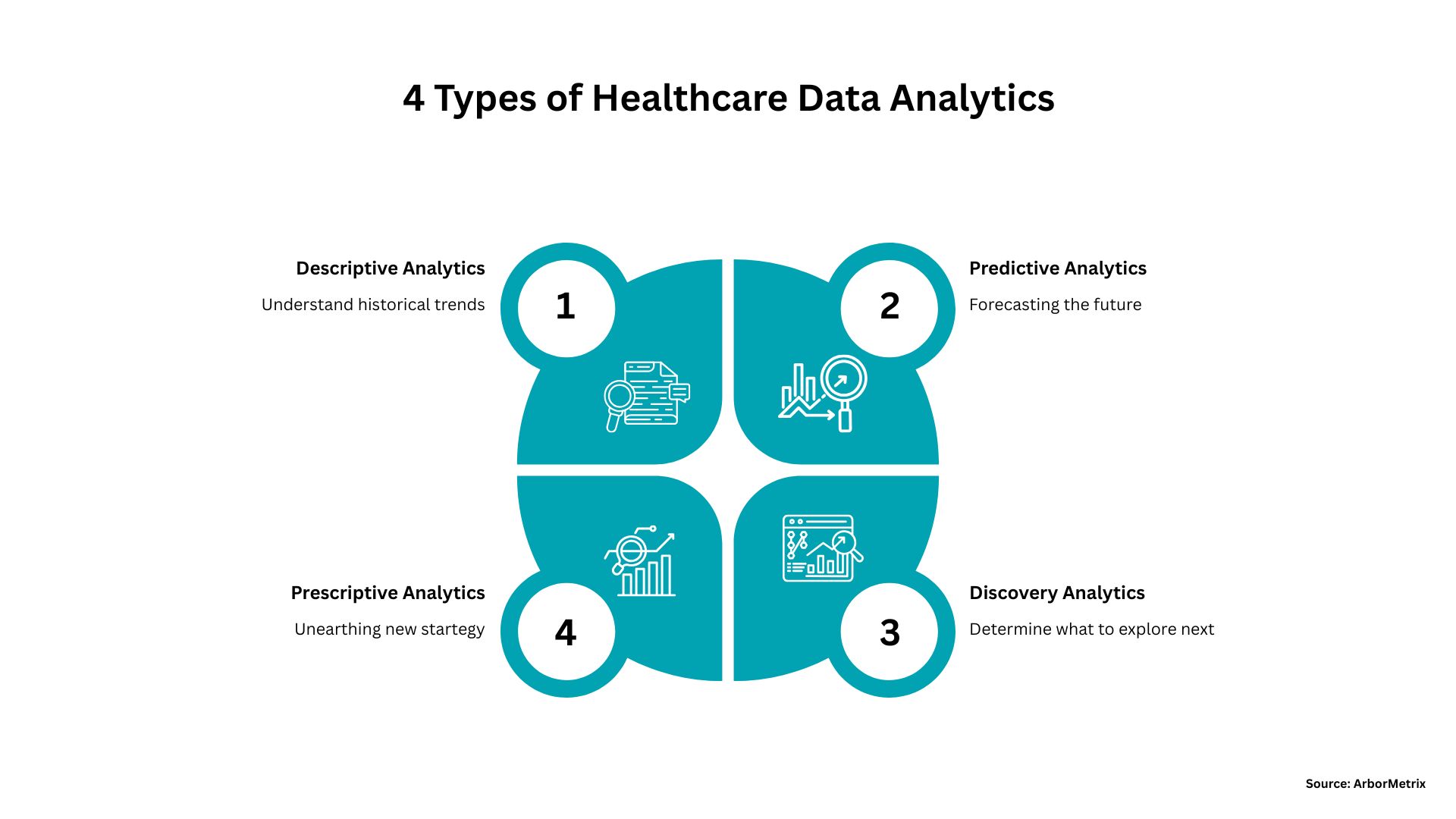 AI market growth image